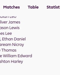 英超官网冬窗更新名单：徐彬出现在狼队U21球员阵容里